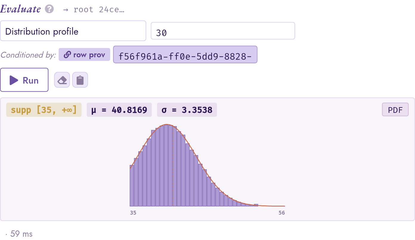 ProvSQL Studio screenshot: a Normal random_variable gate N(40, 4) above its Distribution-profile panel, conditioned on the threshold event x &ge; 35 (truncated PDF with the analytical curve overlaid).