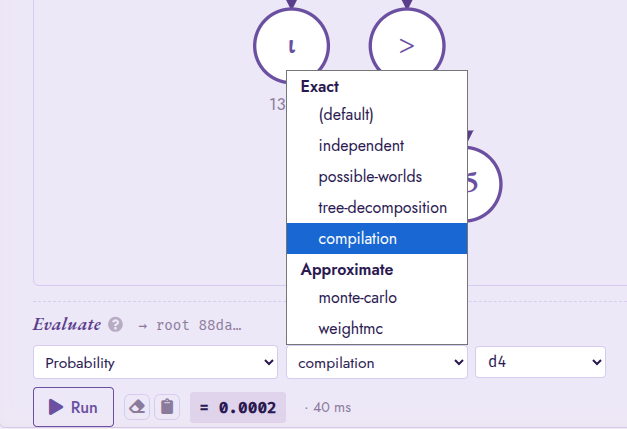 ProvSQL Studio screenshot: a small provenance circuit with the evaluation strip's Probability-method dropdown open, listing the exact (independent, possible-worlds, tree-decomposition, compilation) and approximate (monte-carlo, weightmc) backends.