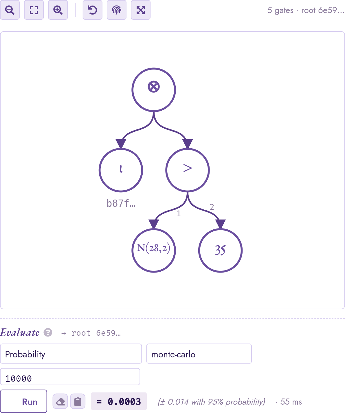 Studio Circuit mode showing the gate_times wrapper above the iota input gate (left) and the > gate_cmp (right); the cmp's children are the N(28,2) gate_rv and the constant 35.