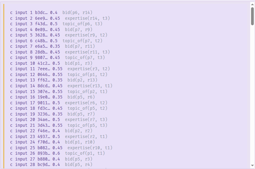 The Tseytin CNF panel: one "c input" comment line per DIMACS variable, each annotated with the source tuple it resolves to, such as bid(p6, r14) and expertise(r14, t3).