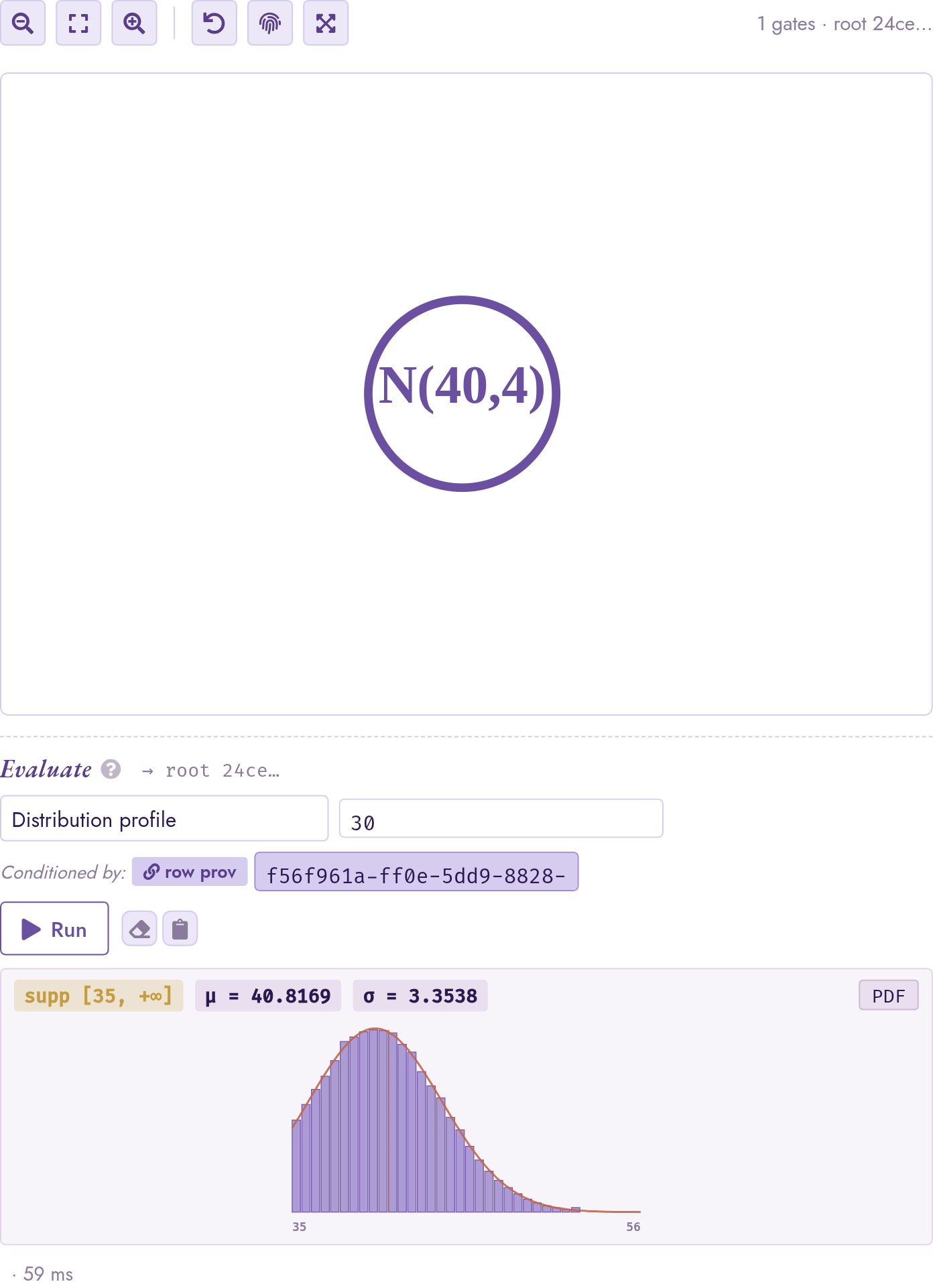 The Distribution profile panel showing supp [35, +infinity], mu approximately 40.82, sigma approximately 3.35; the Condition on input is populated with the row's provenance UUID and the Conditioned by badge is active.