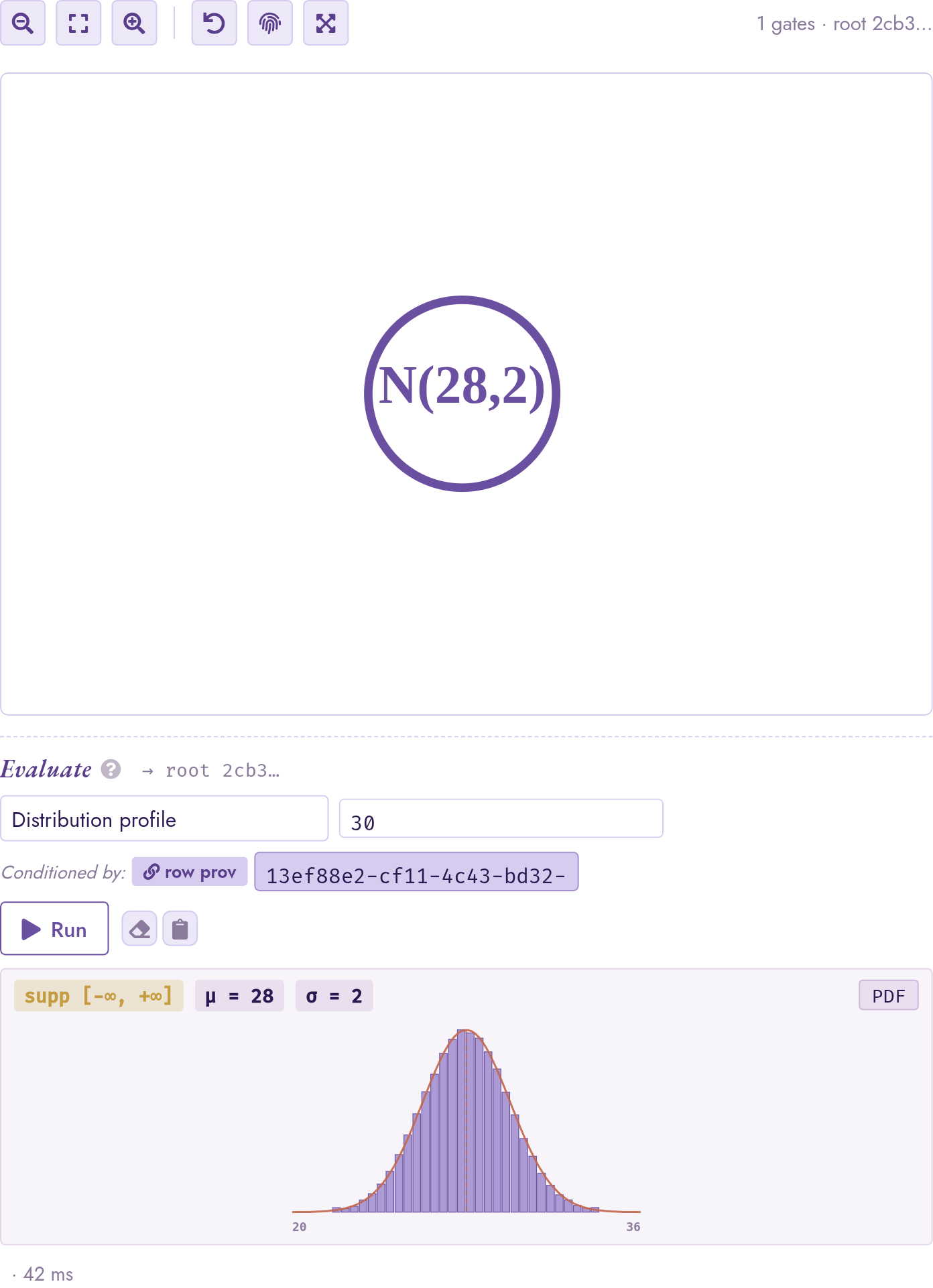 Studio Circuit mode showing the gate_rv N(28,2) leaf at the top of the canvas and the Distribution profile eval-strip panel below, with mu=28, sigma=2, support (-infinity, +infinity) and an inline histogram overlaid by a terracotta analytical PDF curve.