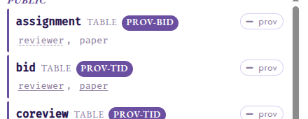 Schema-panel detail: the assignment table (PROV-BID) with a dotted underline on its reviewer grouping key, above the bid table (PROV-TID) whose reviewer and paper primary-key columns are solid-underlined.