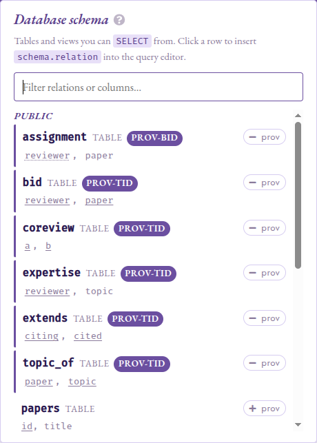 The Schema-panel pop-up listing an assignment table tagged PROV-BID, with a dotted underline on its reviewer grouping key, above bid / coreview / expertise / extends / topic_of tables tagged PROV-TID with solid-underlined primary keys.
