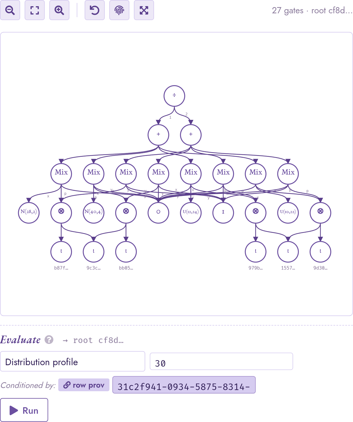 DAG with a single root division node, two PLUS subtrees under it, eight Mix nodes at the next level, and the gate_rv leaves (N(28,2), N(40,4), U(12,24), U(10,22)) plus iota input gates at the bottom.