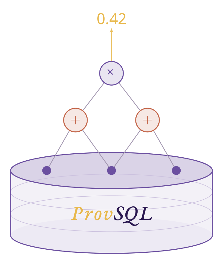 ProvSQL